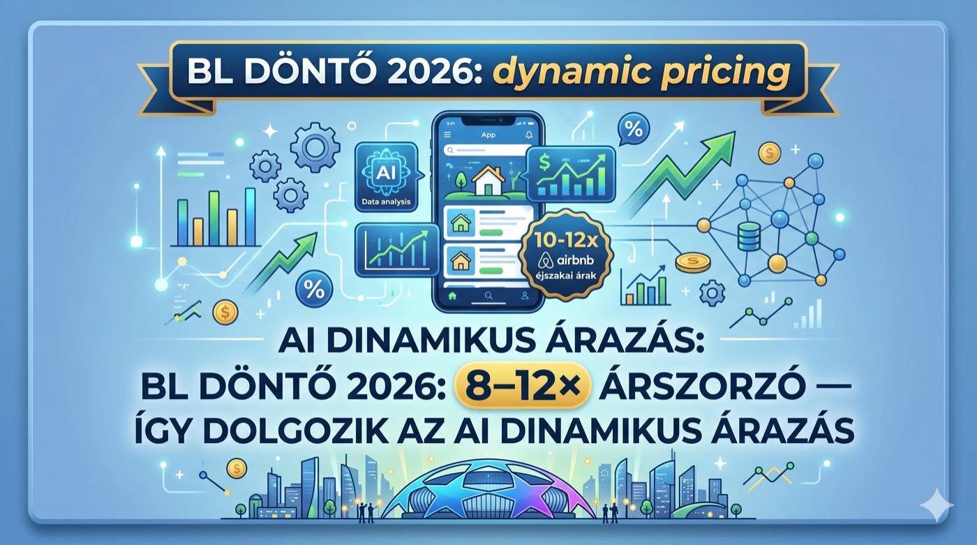 BL döntő 2026: AI dinamikus árazás 8–12× szorzóval